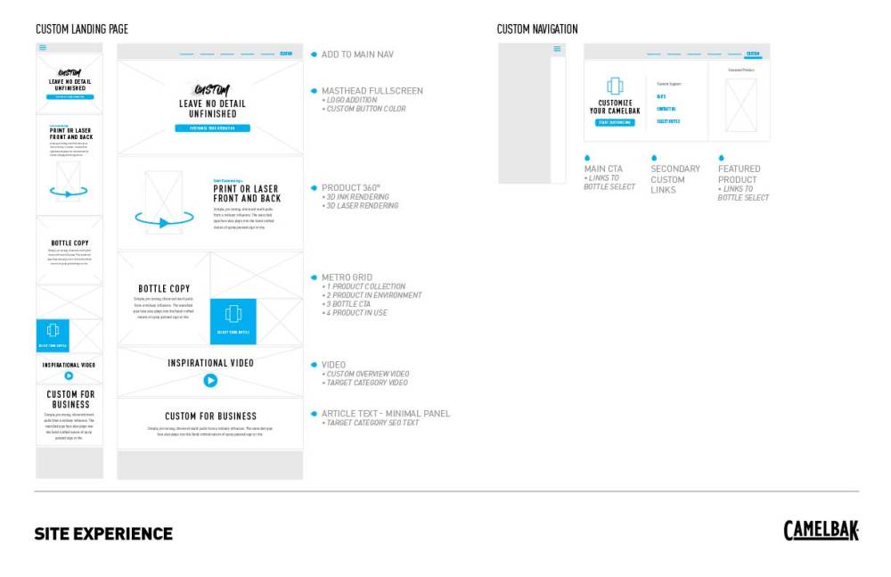 Camelbak Custom Branding v7-07